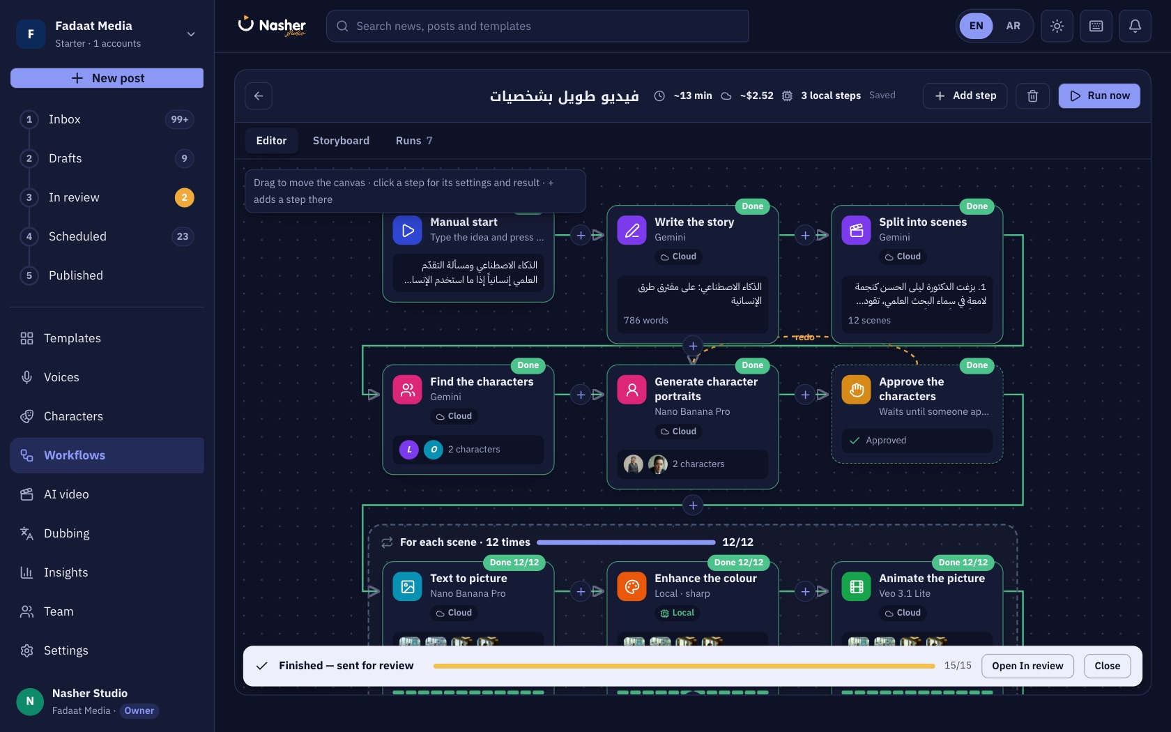 Nasher Studio workflow canvas — a finished run from idea to scenes, pictures and video