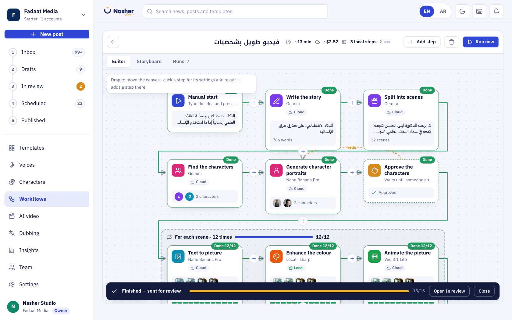 Nasher Studio workflow canvas — a finished run from idea to scenes, pictures and video